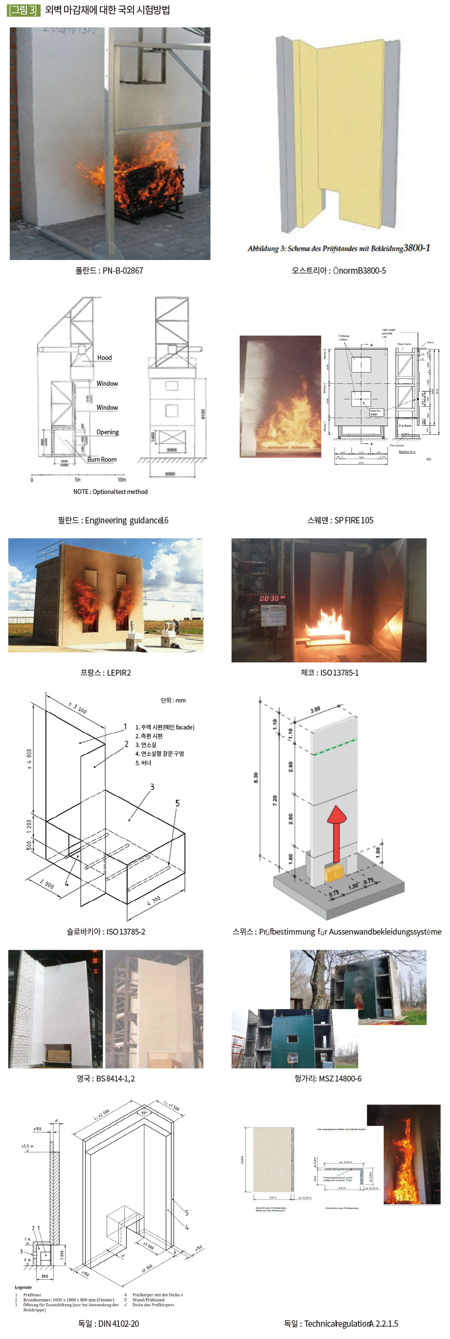 외벽 마감재에 대한 국외 시험방법