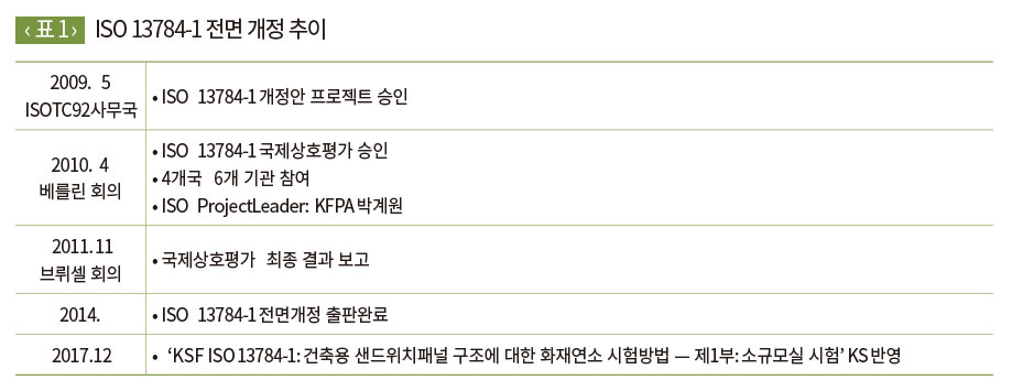 ISO 13784-1 전면 개정 추이