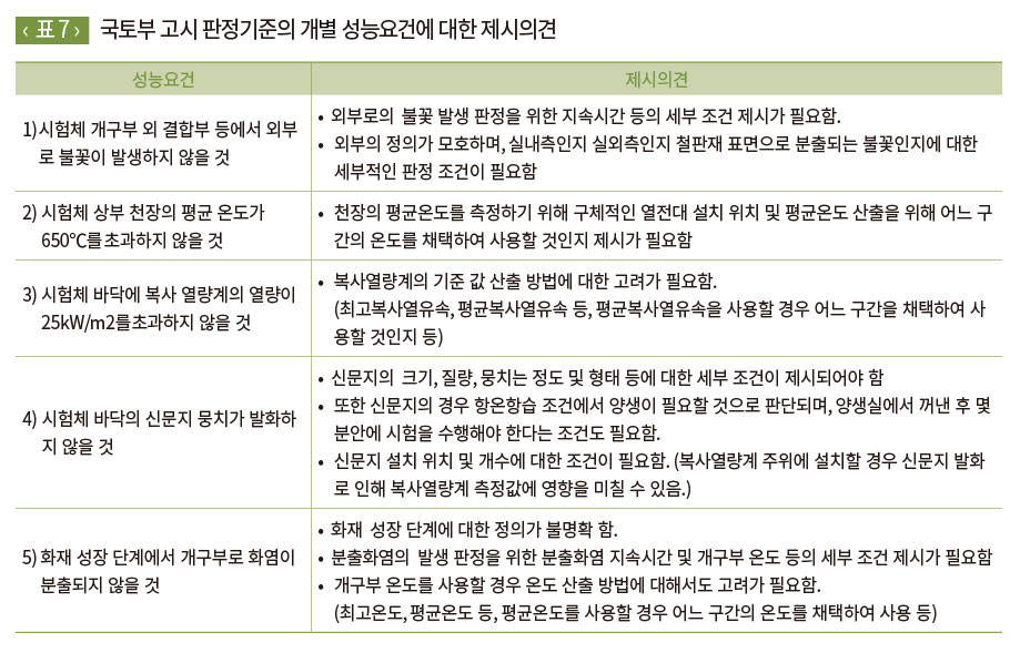 국토부 고시 판정기준의 개벌 성능요건에 대한 제시의견