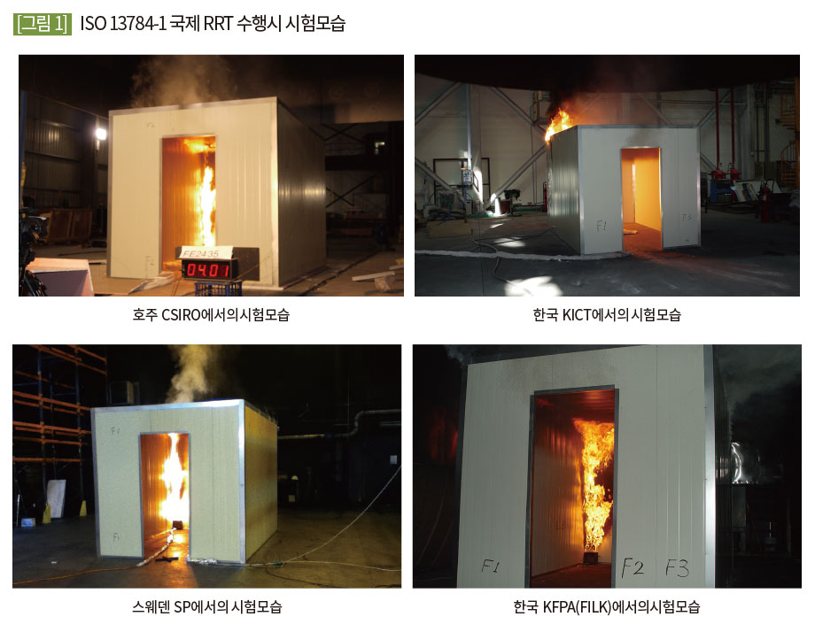 ISO 13784-1 국제 RRT 수행시 시험모습
