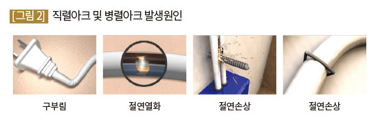 직렬아크 및 병렬아크 발생원인
