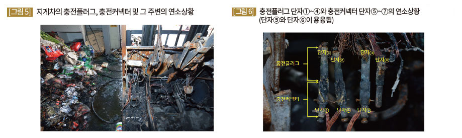 지게차의 충전플러그, 충전커넥터 및 그 주변의 연소상황,사진 3의 표지부분, 충전플러그 단자①~④와 충전커넥터 단자⑤~⑦의 연소상황(단자⑤와 단자⑥이 용융됨)