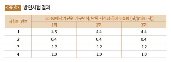 방연시험 결과