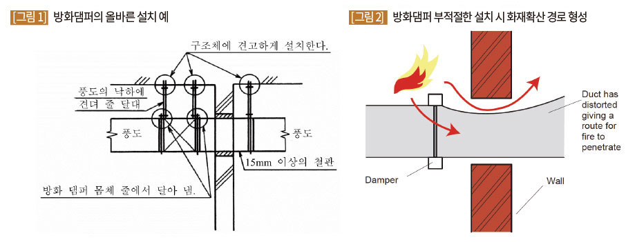 화댐퍼 부적절한 설치 시 화재확산 경로 형성