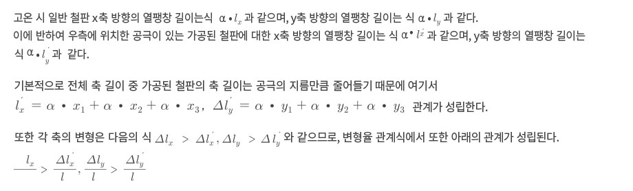 고온 시 일반 철판 x축 방향의 열팽창 길이는 식 α• 과 같으며, y축 방향의 열팽
창 길이는 식 α• 과 같다. 이에 반하여 우측에 위치한 공극이 있는 가공된 철판
에 대한 x축 방향의 열팽창 길이는 식 α• 과 같으며, y축 방향의 열팽창 길이는
식 α• 과 같다