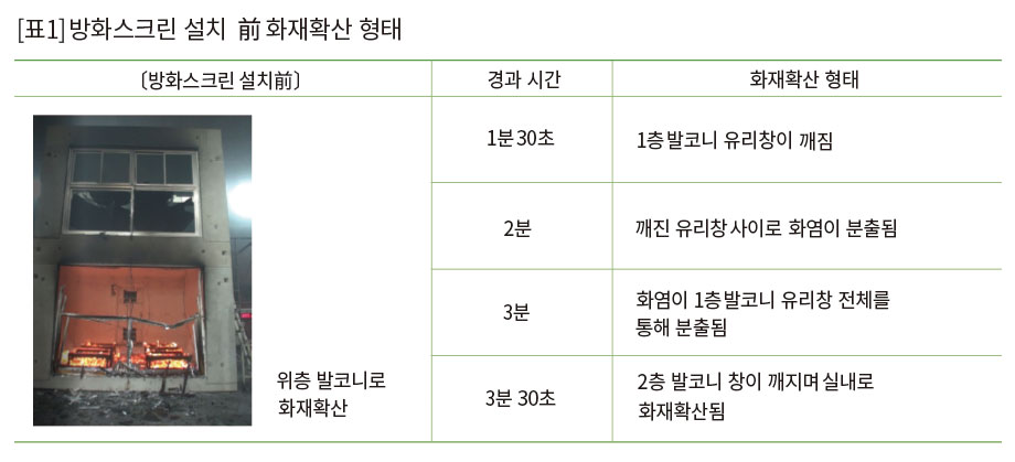 방화스크린 설치 前 화재확산 형태