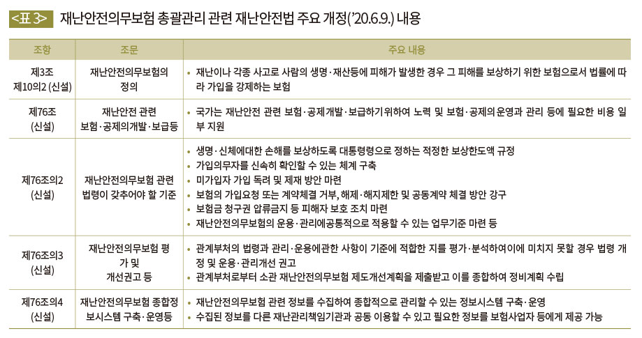 재난안전의무보험 총괄관리 관련 재난안전법 주요 개정(’20.6.9.) 내용 