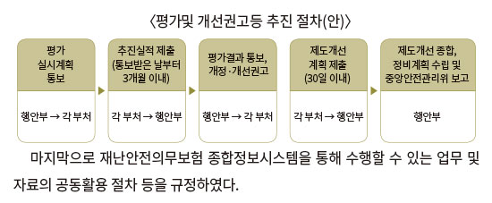 평가 및 개선권고 등 추진 절차(안) 