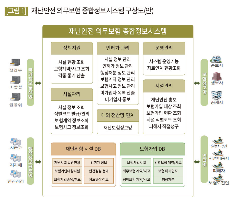 재난안전의무보험 종합정보시스템 구상도(안) 