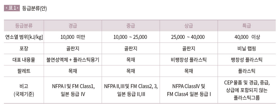 등급분류(안) 