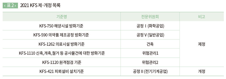 2021 KFS 제·개정 목록 