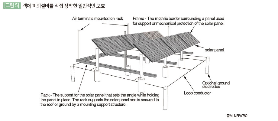 랙에 피뢰설비를 직접 장착한 일반적인 보호(출처: NFPA 780)