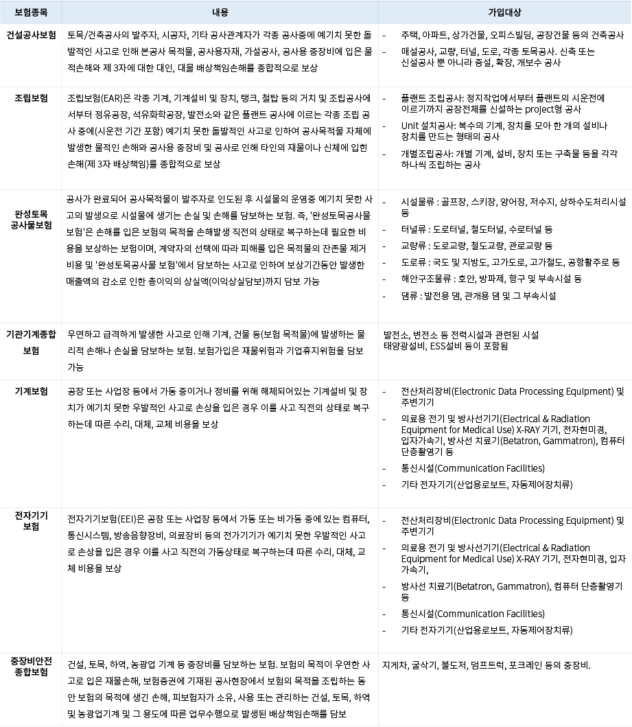 기술보험 상품특성