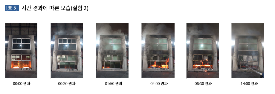 시간 경과에 따른 모습(실험 2)