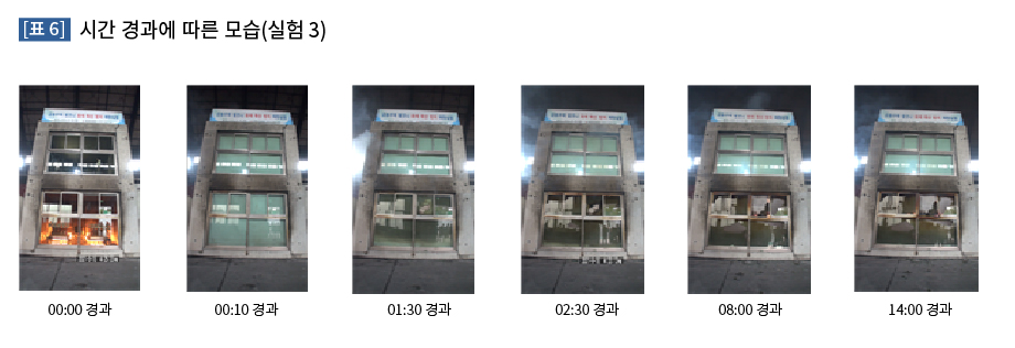 시간 경과에 따른 모습(실험 3)
