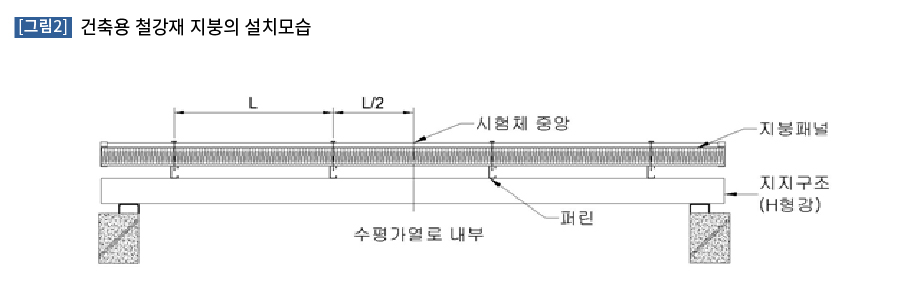 건축용 철강재 지붕의 설치모습