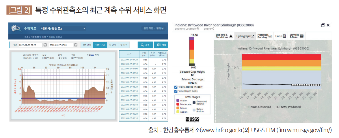 특정 수위관측소의 최근 계측 수위 서비스 화면