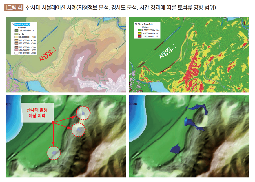 산사태 시뮬레이션 사례(지형정보 분석, 경사도 분석, 시간 경과에 따른 토석류 영향 범위)