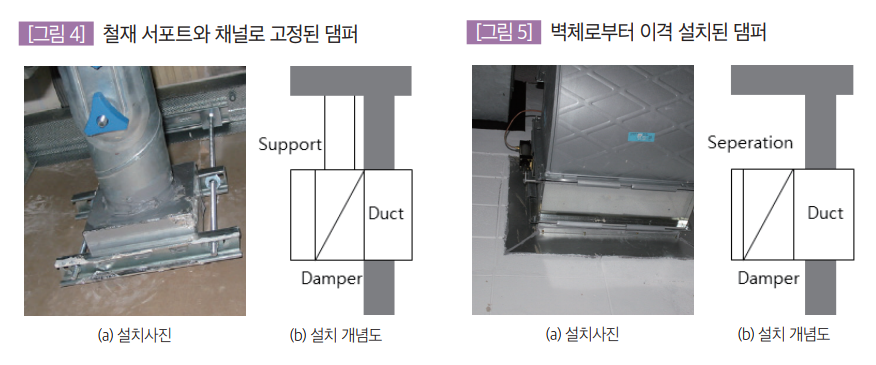 철재서포트와 채널로 고정된 댐퍼, 벽체로부터 이격 설치된 댐퍼