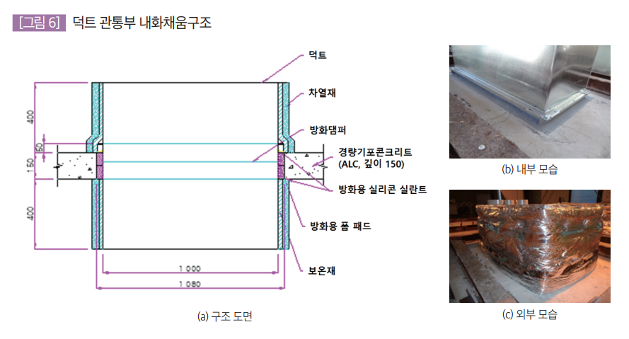 덕트 관통부 내화채움구조