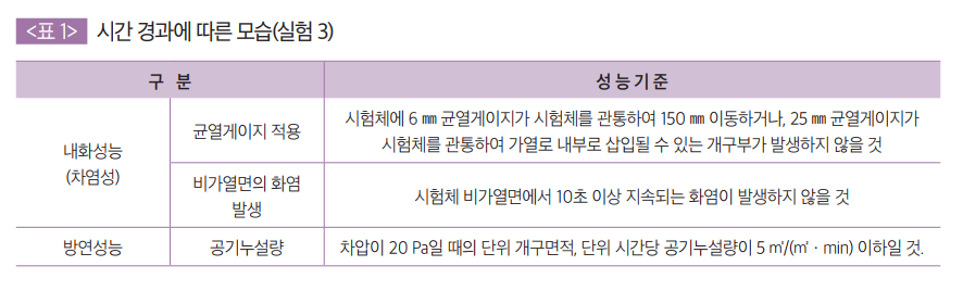 시간 경과에 따른 모습(실험3)