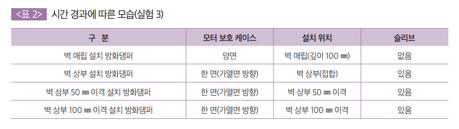 시간 경과에 따른 모습(실험3)