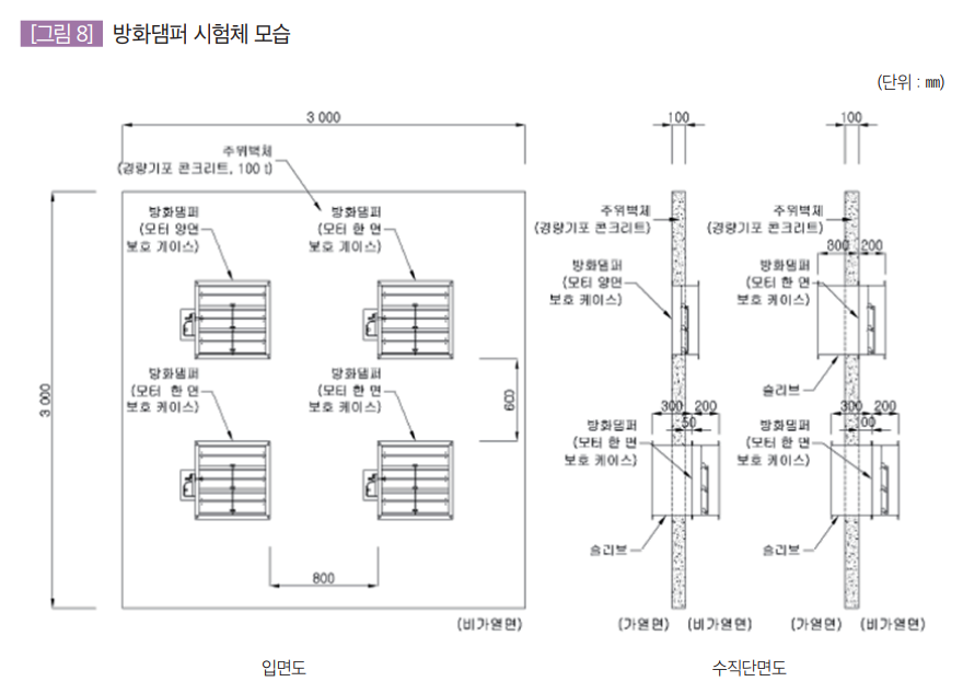방화댐퍼 시험체 모습