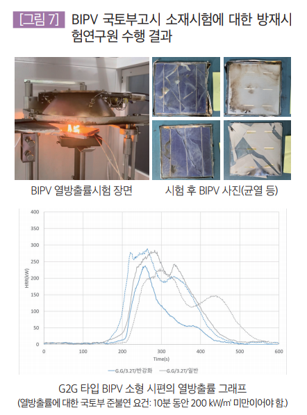 BIPV 국토부고시 소재시험에 대한 방재시 험연구원 수행 결과