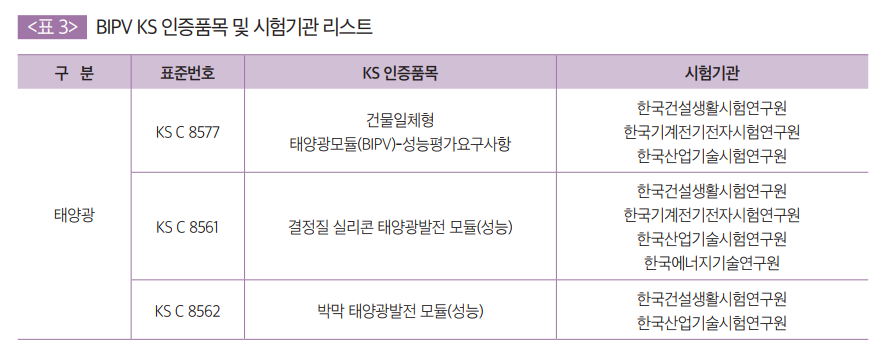 BIPV KS 인증품목 및 시험기관 리스트