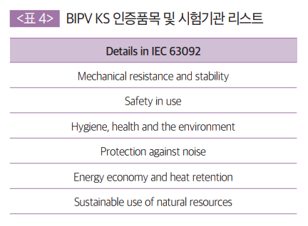 BIPV KS 인증품목 및 시험기관 리스트