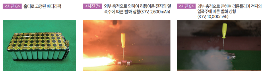 (사진6)홀더로 고정된 배터리팩, (사진7)외부 충격으로 인하여 리튬이온 전지의 열폭주에 따른 발화 상황, (사진8)외부 충격으로 인하여 리튬폴리머 전지의 열폭주에 따른 발화 상황