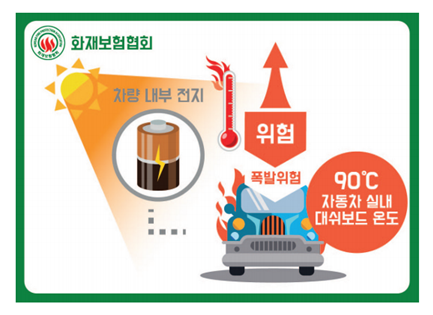 직사광선에 노출된 차량 내부 온도