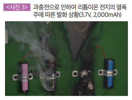 과충전으로 인하여 리튬이온 전지의 열폭주에 따른 발화 상황(3.7V, 2,000mAh)