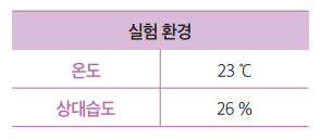 실험 환경